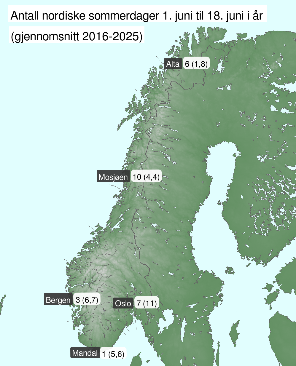 Kart over Norge som viser utvalgte steder med antall nordiske sommerdager så langt i juni sammenlignet med gjennomsnittet fra 2016-2025