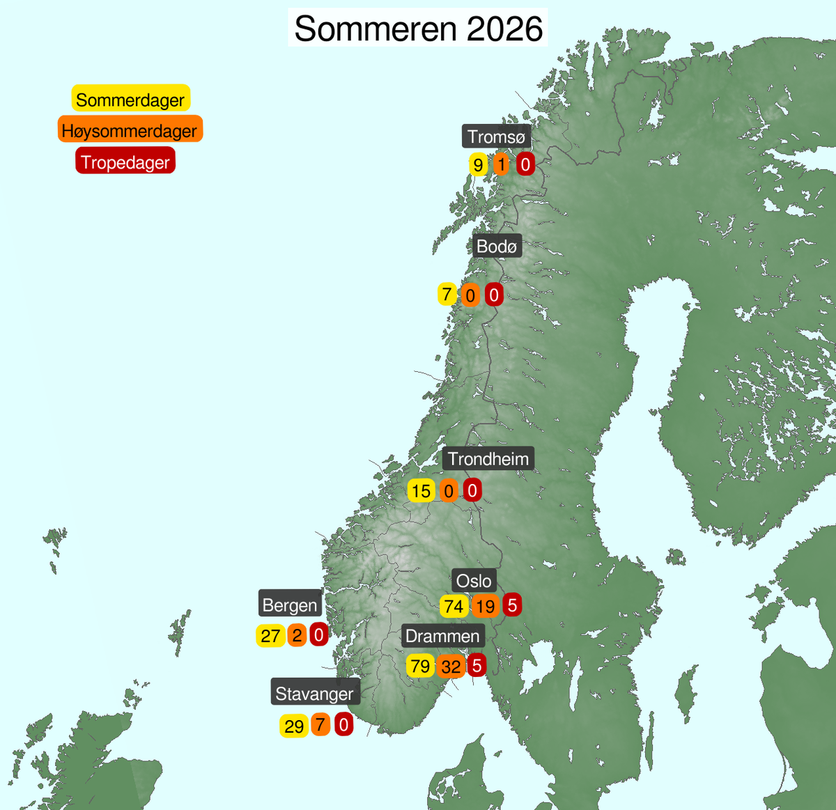 Antall sommerdager, høysommerdager og tropedater sommeren 2026
